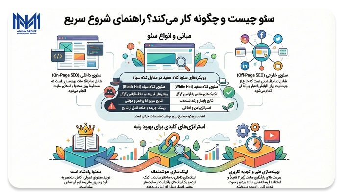 بهینه سازی سایت